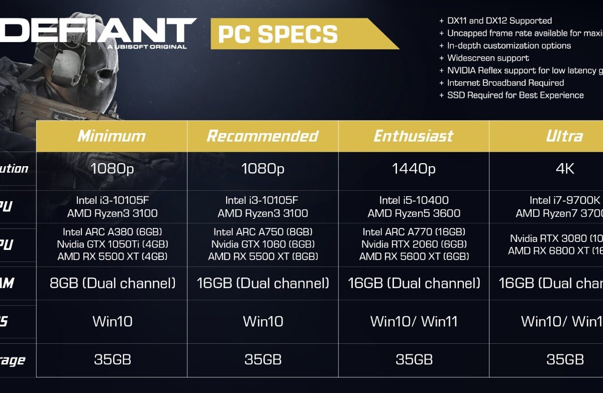 System requirements for the online shooter XDefiant