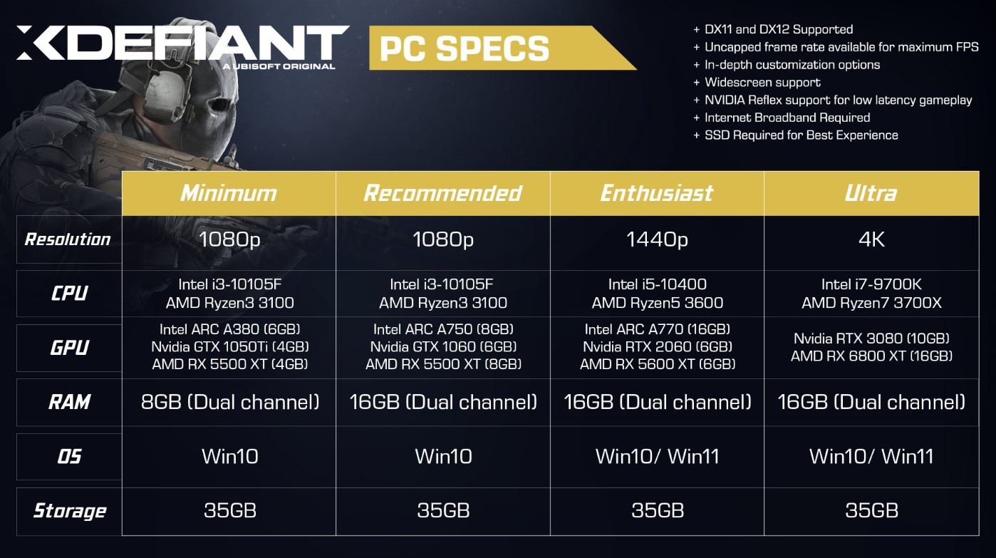 System requirements for the online shooter XDefiant