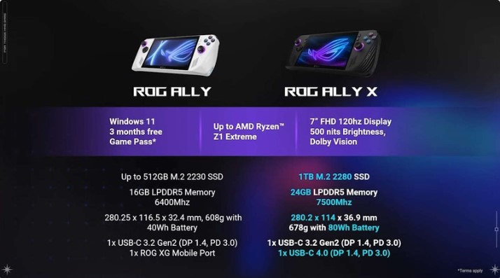 ASUS introduced ROG Ally X for $799