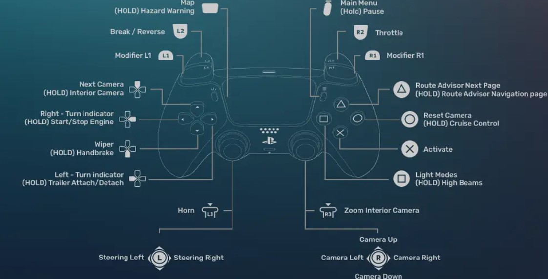 The creators of Euro Truck Simulator 2 and ATS will delight fans with controllers. First look at the advanced settings from the 1.51 update
