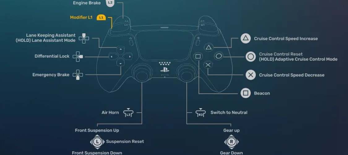 The creators of Euro Truck Simulator 2 and ATS will delight fans with controllers. First look at the advanced settings from the 1.51 update
